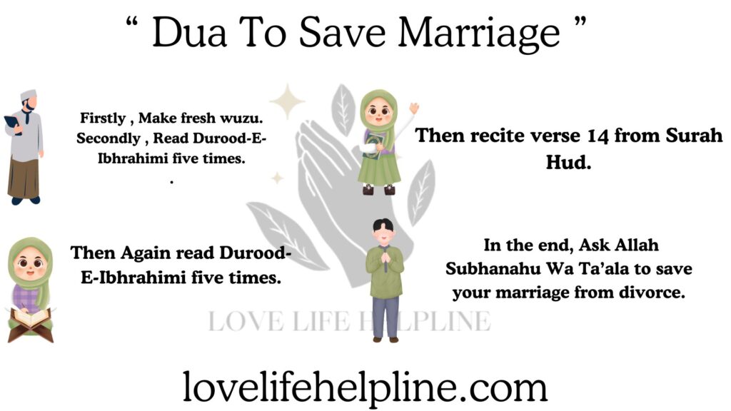 Dua to save marriage 